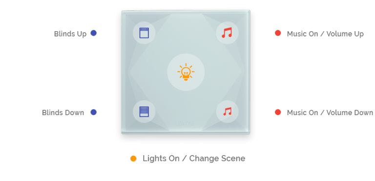 &Icirc;ntrerupător Touch